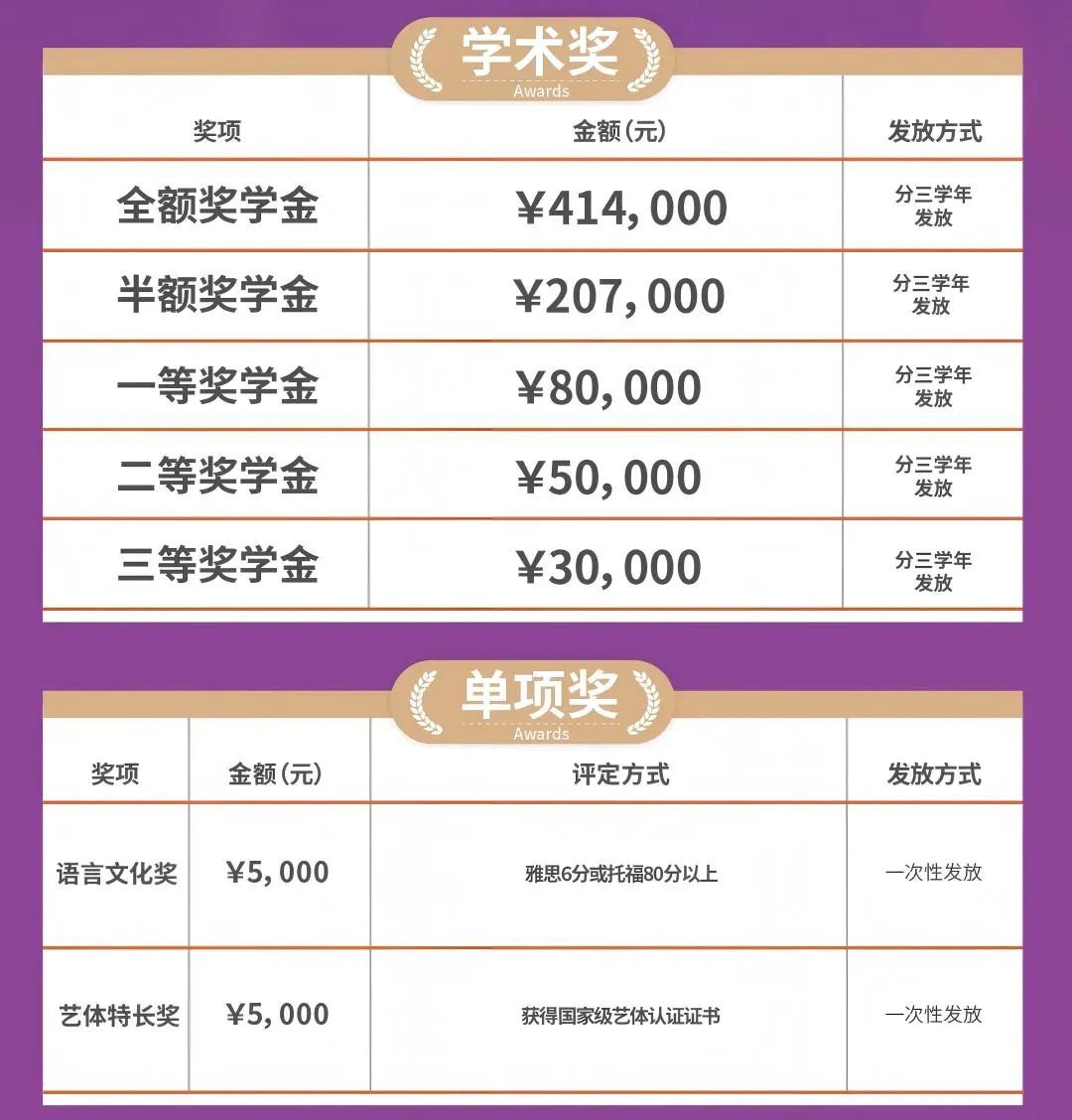 一次看懂 | 成都热门国际部录取要求和奖学金政策