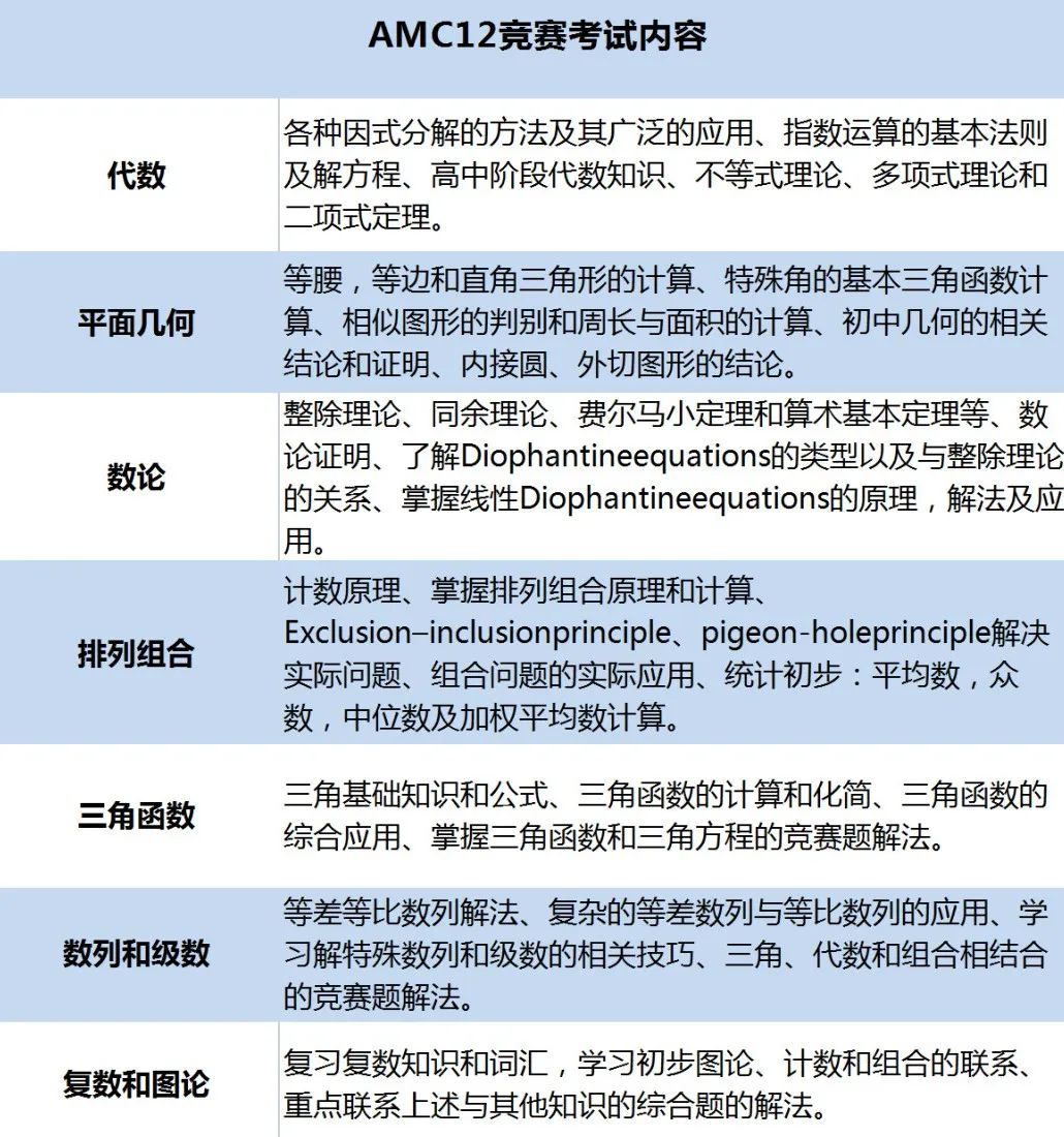 AMC数学竞赛为何发展到此？还值不值得参加？