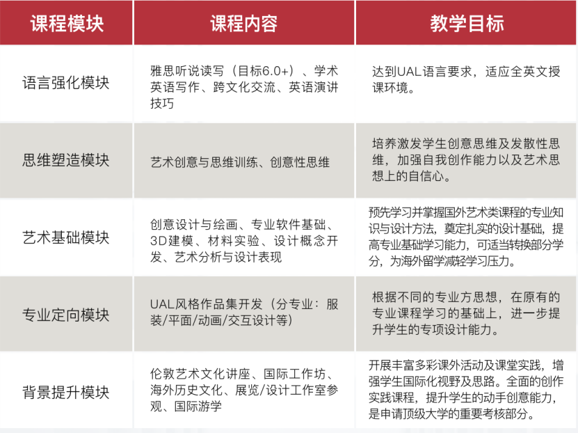 中外合作办学 | 2025年上海视觉艺术学院艺术国际本科招生简章