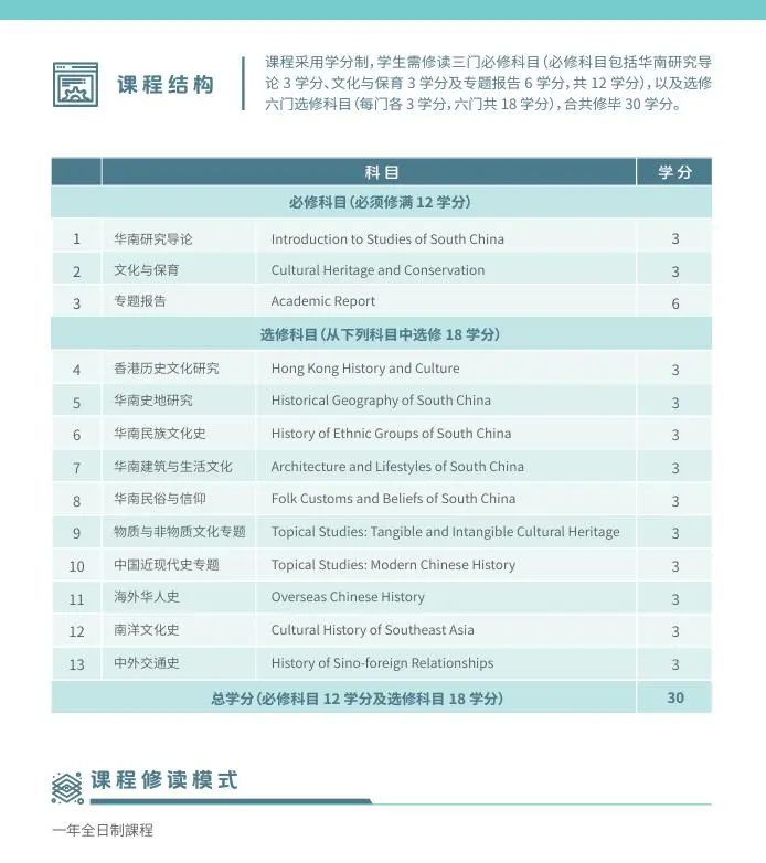 香港珠海学院26fall春季硕士开放申请！有中文授课！