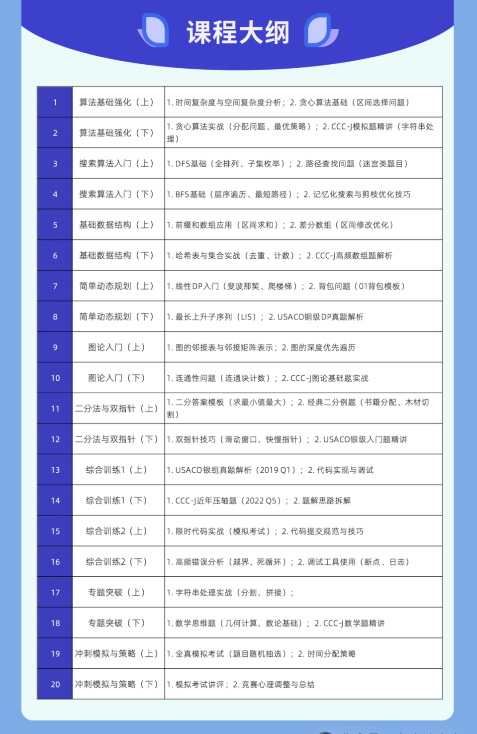 美国计算机奥赛USACO最优晋级路径！清北名师授课，助力晋级铂金！
