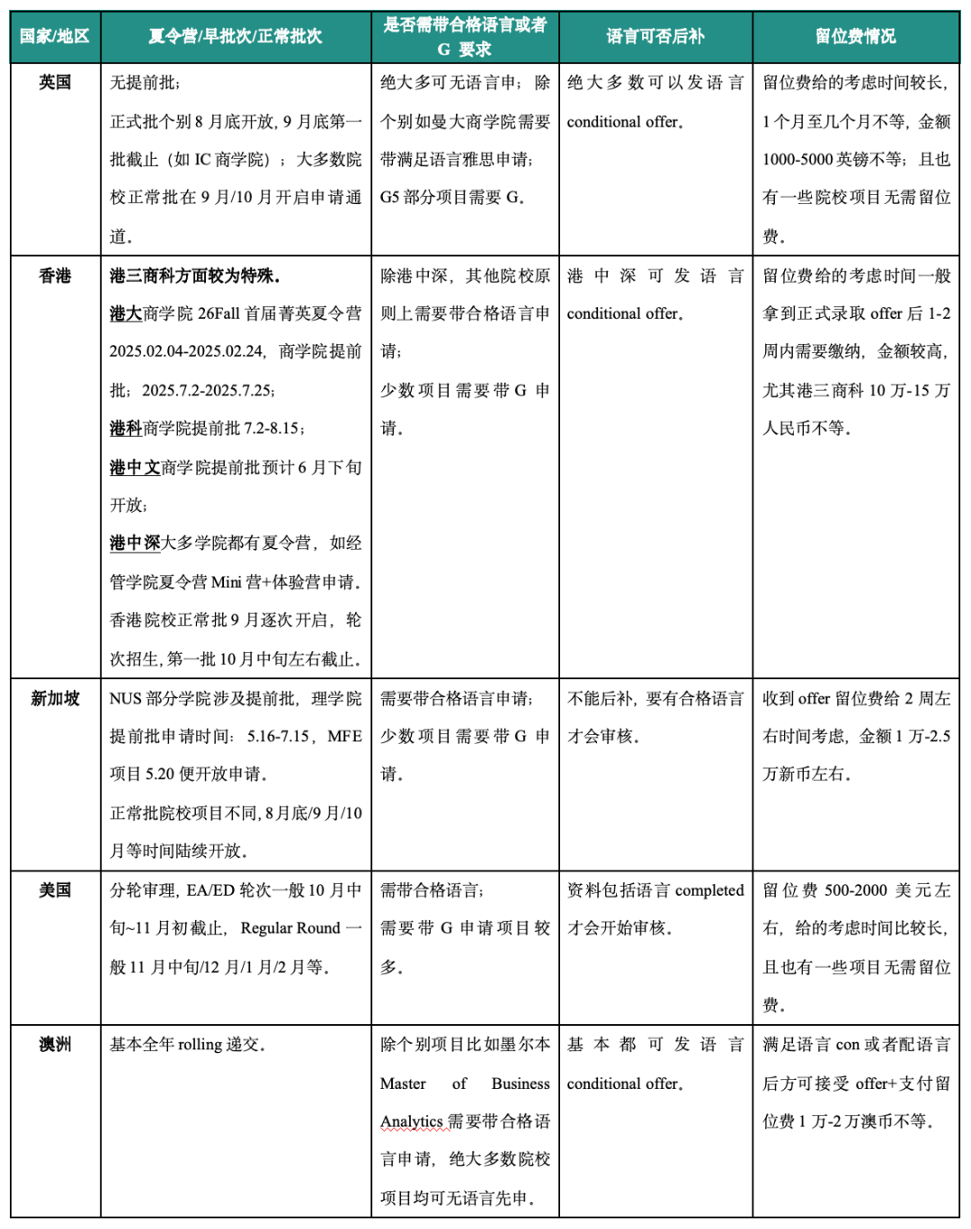 多国混申应该先申哪个国家？本篇拯救时间线混乱的你！