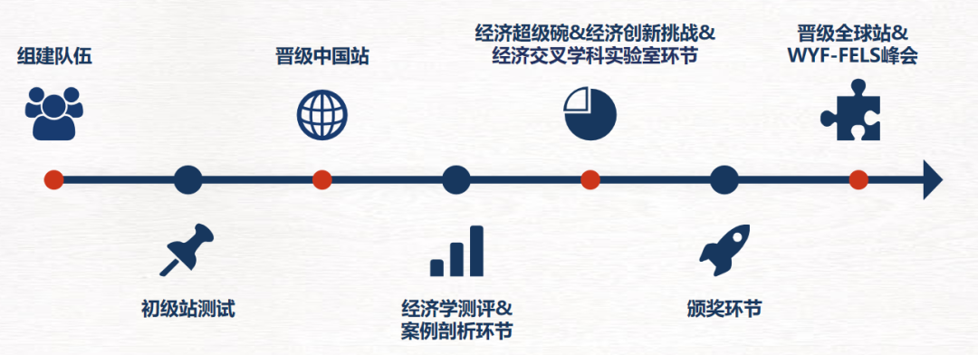 CEE 官方认证！NEC 竞赛深度解析：为什么它是经济学子的 “必冲赛事”？NEC经济提高班助力冲奖！