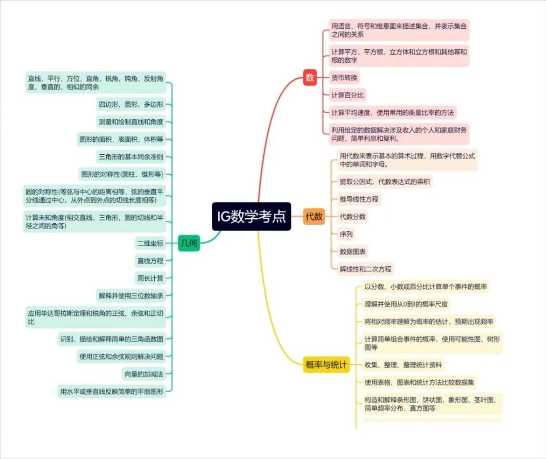 *中考后转轨深国交暑假必考AMC10竞赛，深圳南山/福田小班课组班中~