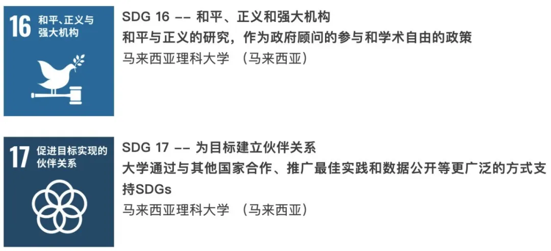 又一新排名来袭！2025年THE世界大学影响力排名发布...