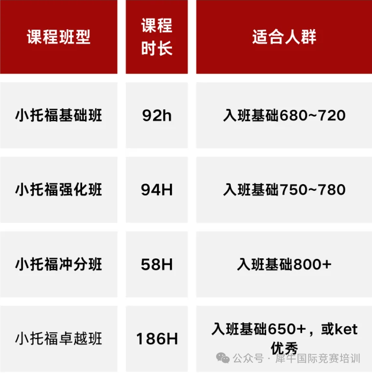 AMC8和小托福为什么成为上海小升初“黄金组合”？AMC8和小托福如何正确学习规划？
