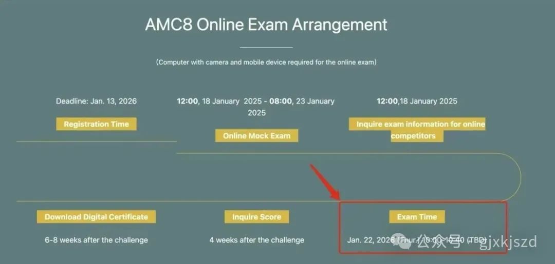 为什么深圳名校都非常看中AMC8成绩？超半数录取学生持有AMC8的20+证书