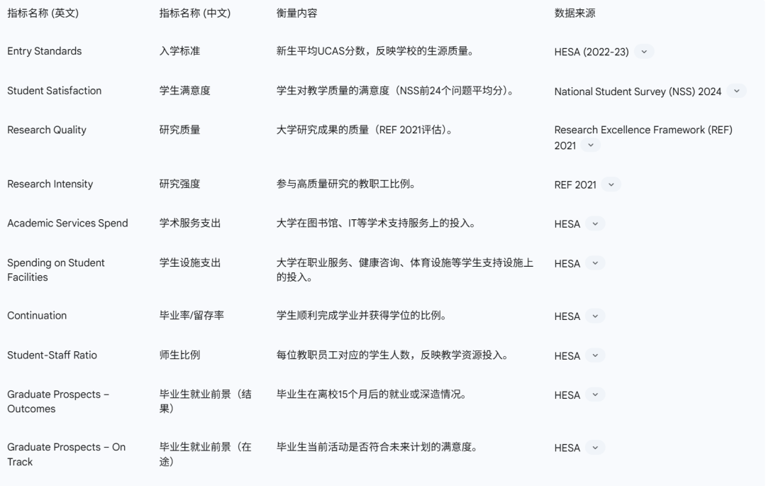 2026 CUG英国大学排名权威发布：深度解析与你的择校指南