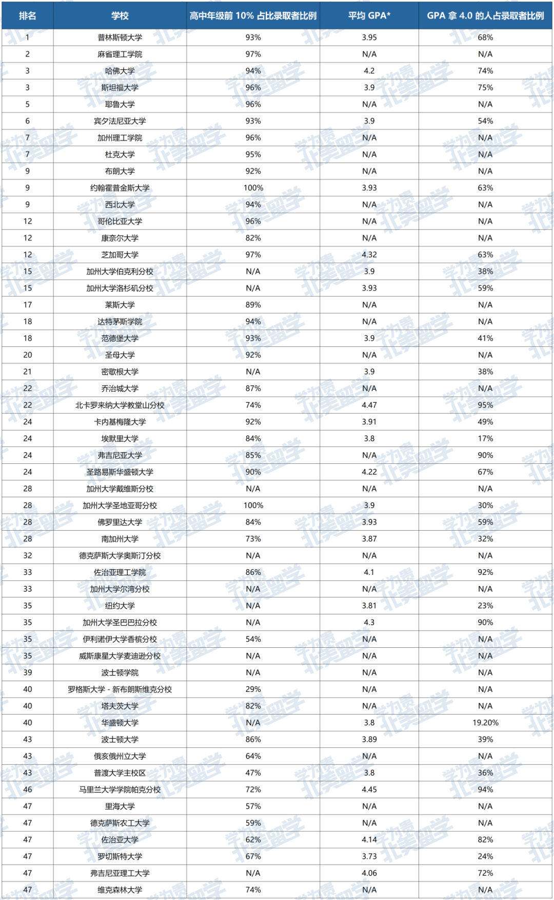 高考查分开始！高考后留学美国这份攻略请收好！申请要求+申请材料+时间规划+申请方案一次看清！