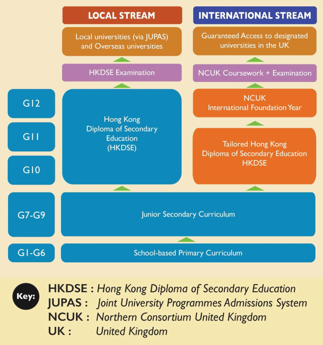 香港培侨/深圳培侨全方位对比 | 附择校规划