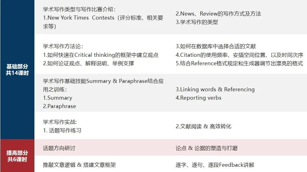 NYT纽约时报夏季读写一篇讲清！参赛时间/竞赛规则/评审规则/辅导班