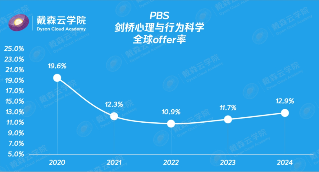 留学 | 别只盯着录取率！剑桥博士导师独家拆解剑桥本科录取报告，哪些学生更容易脱颖而出？