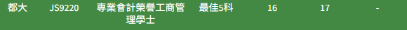 【BBA商科专业】港八大JUPAS收生分数参考！