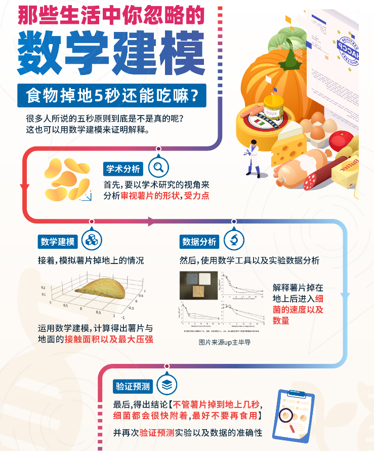 himcm数学建模竞赛简介 一文了解数学建模的奥秘