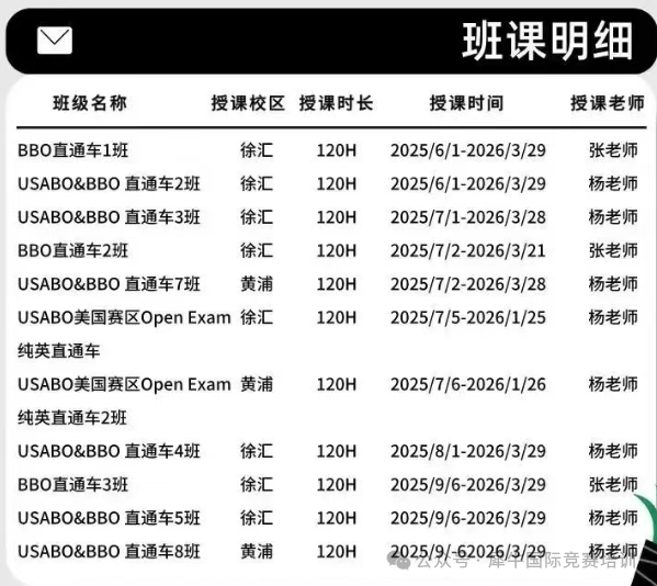 alevel国际生们！这个暑假一定要拿下BBO生物竞赛！