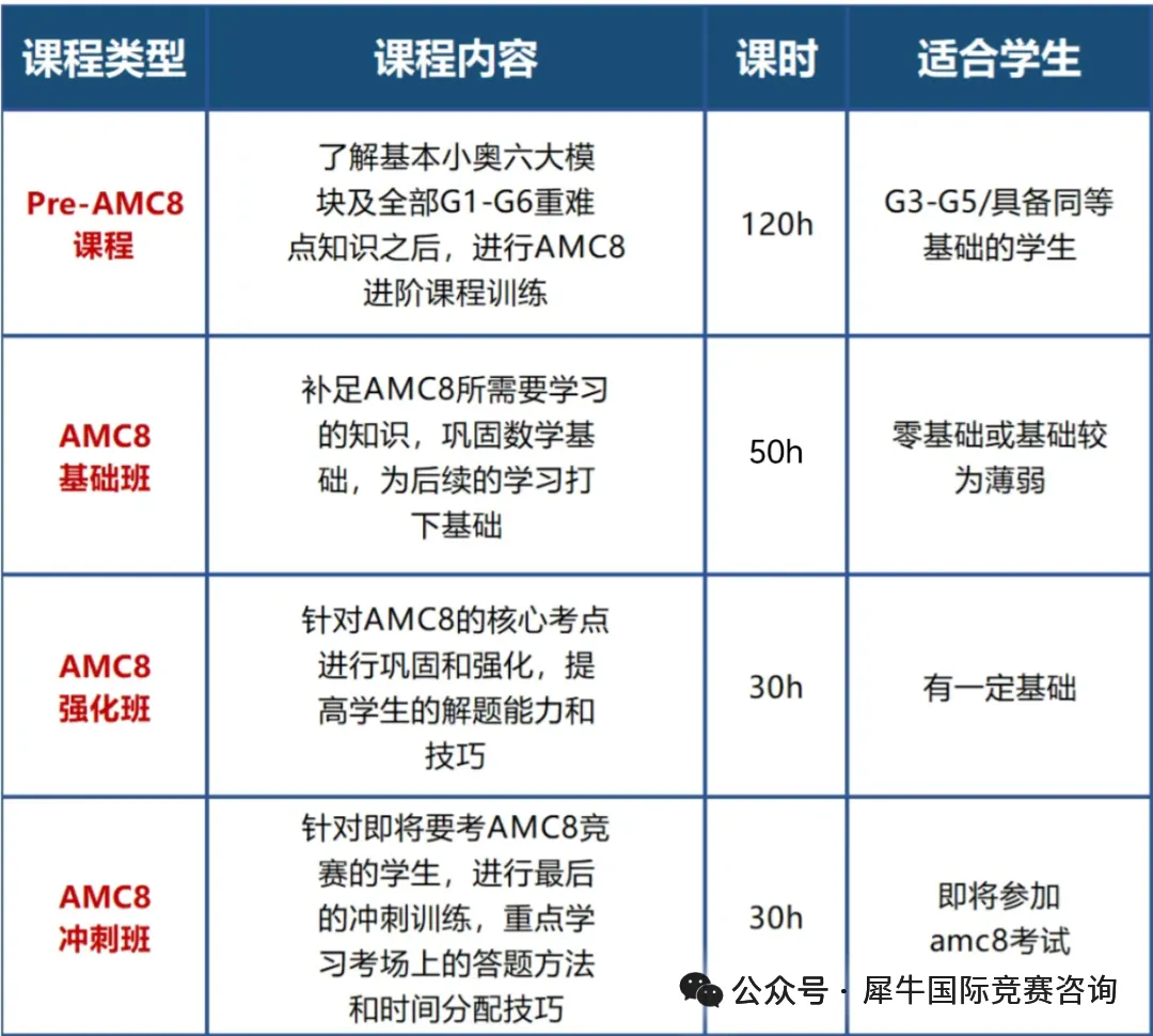 【名师课程推荐】AMC8数学竞赛全阶段备考规划，这样学不信你拿不到前1%