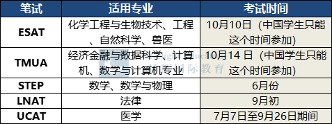 为什么更建议高考生申请牛津而不是剑桥？