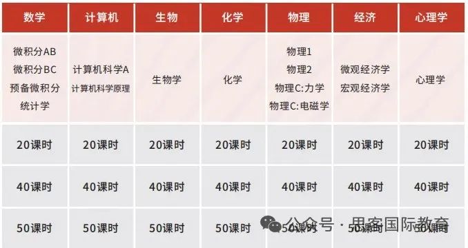 9-11 年级必看！美本数学专业申请全规划：推荐院校、GPA要求 、竞赛背提