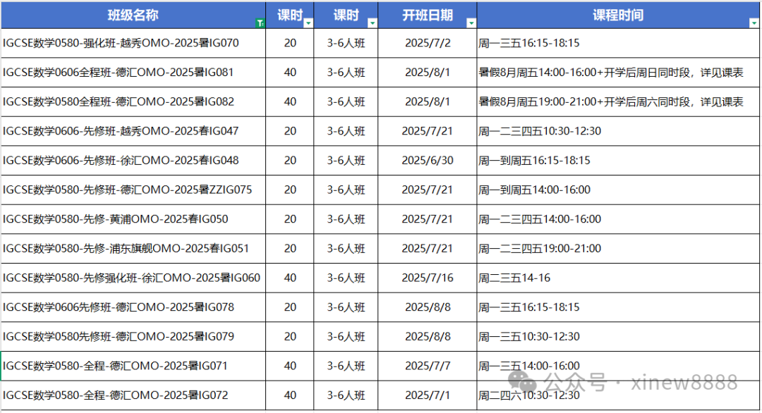 IGCSE新生如何做好暑期预习？附IGCSE暑期预习先修课程安排