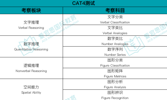 香港 | 英基学校ESF入学备考指南