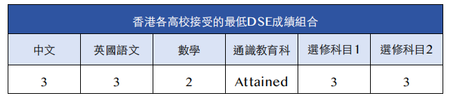 DSE 选科与专业规划指南：专业测评助力 科学规划升学路径