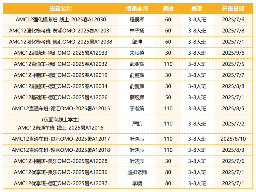 AMC12暑期培训课程来啦！名师带队 冲刺前1%