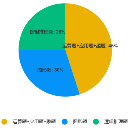 比奥数更有趣！袋鼠数学竞赛有用吗？附袋鼠数学竞赛暑假班