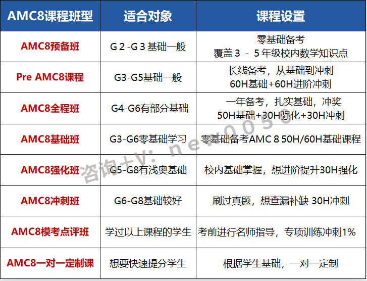 苏州伟长班申请“硬通货”：AMC8高分攻略 小升初家长必看！