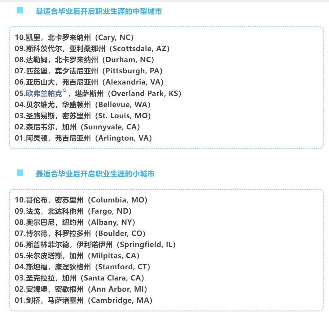 盘点2025最适合应届毕业生开局的美国城市！前十竟无纽约？