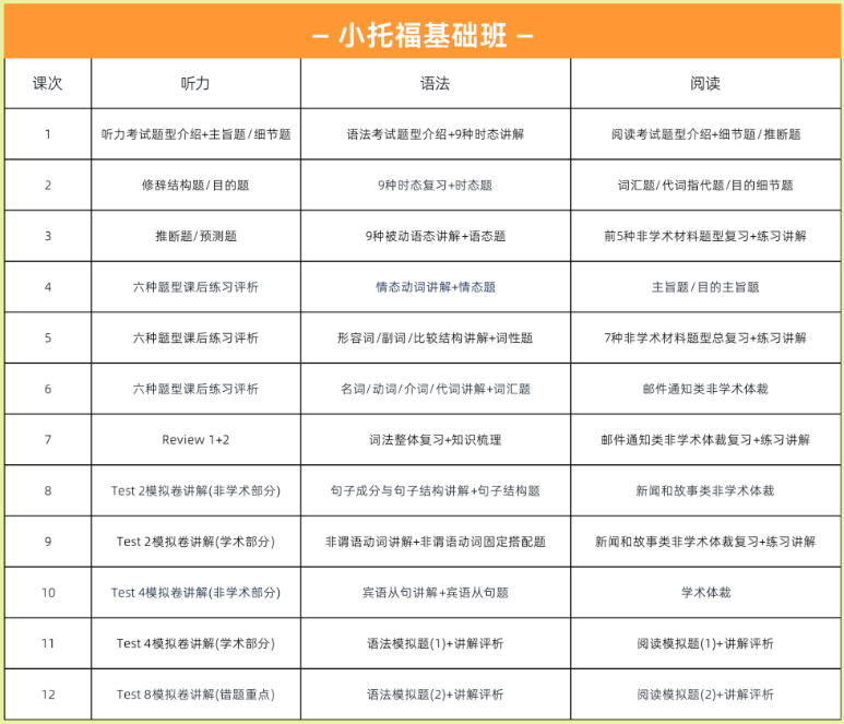 小托福考试内容/适合学生/备考建议一次性讲清！（附机构小托福备考课程）