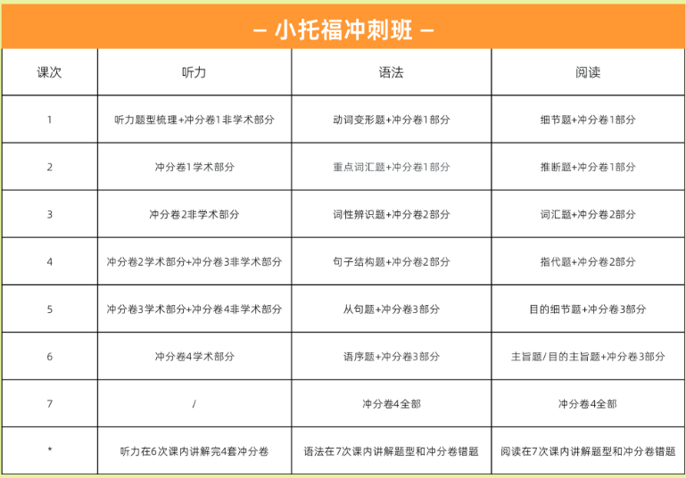小托福考试内容/适合学生/备考建议一次性讲清！（附机构小托福备考课程）
