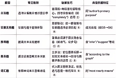 SAT阅读卡在650+？四大核心难点拆解与700+破局秘籍