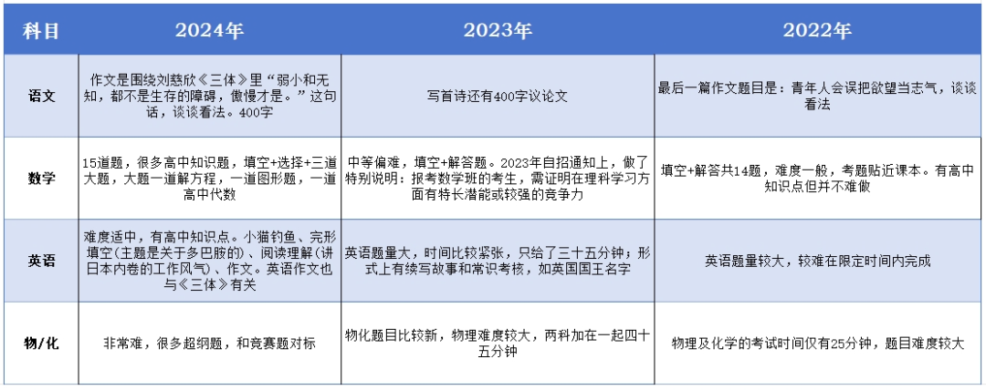上海“三公”“四校八大”是什么？清北牛娃保姆级升学攻略