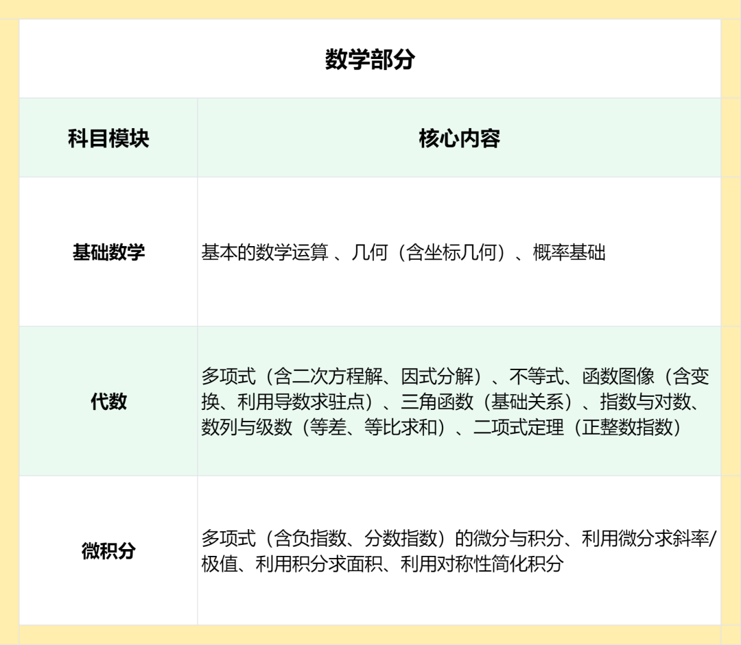 备考须知丨牛津大学入学考试之PAT物理考试