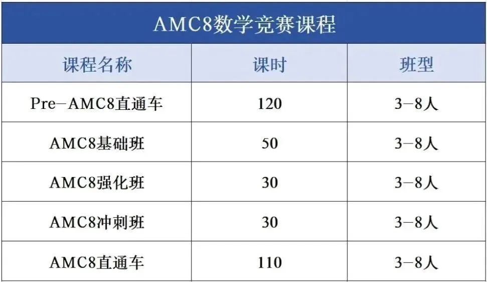 2026年备考AMC8竞赛 从报名到备考全部讲清 附AMC8培训课程