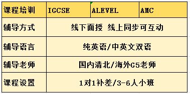 建议所有IGCSE生们！暑期直接冲AMC竞赛，相当于白拿一个奖！
