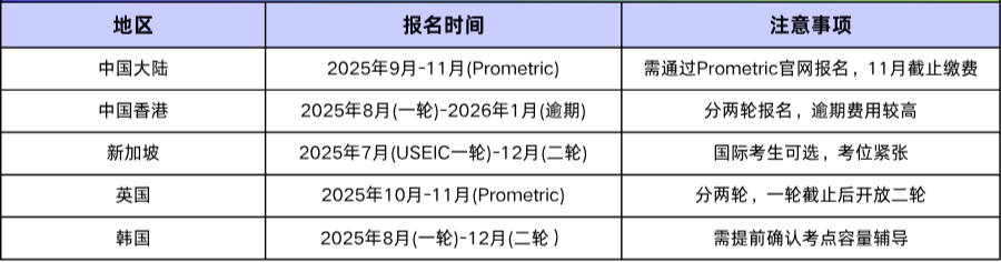 CB公布2026年AP大考时间安排！这些关键时间点要注意