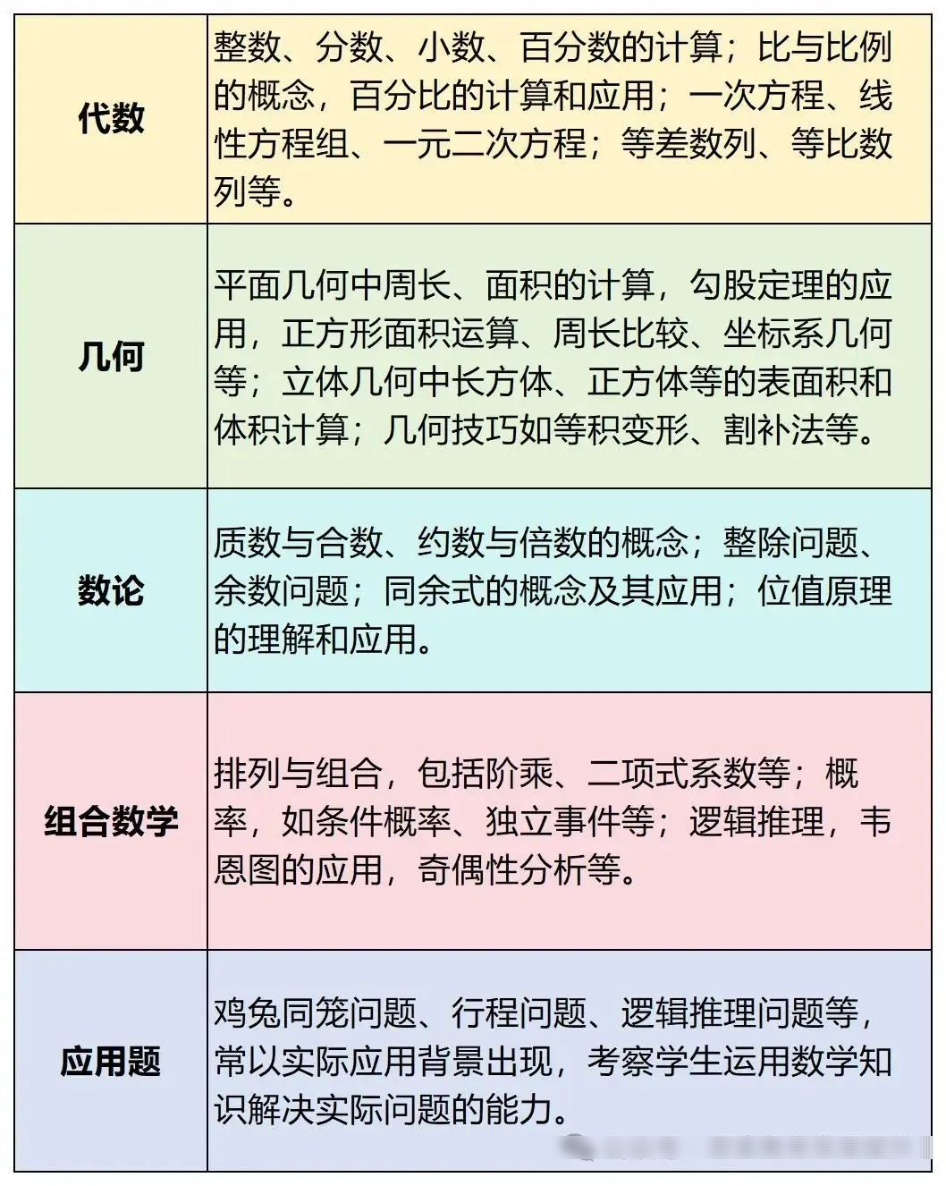 上海AMC8和小托福培训课程暑假班火爆上线！备考上海三公&国际学校都能学！