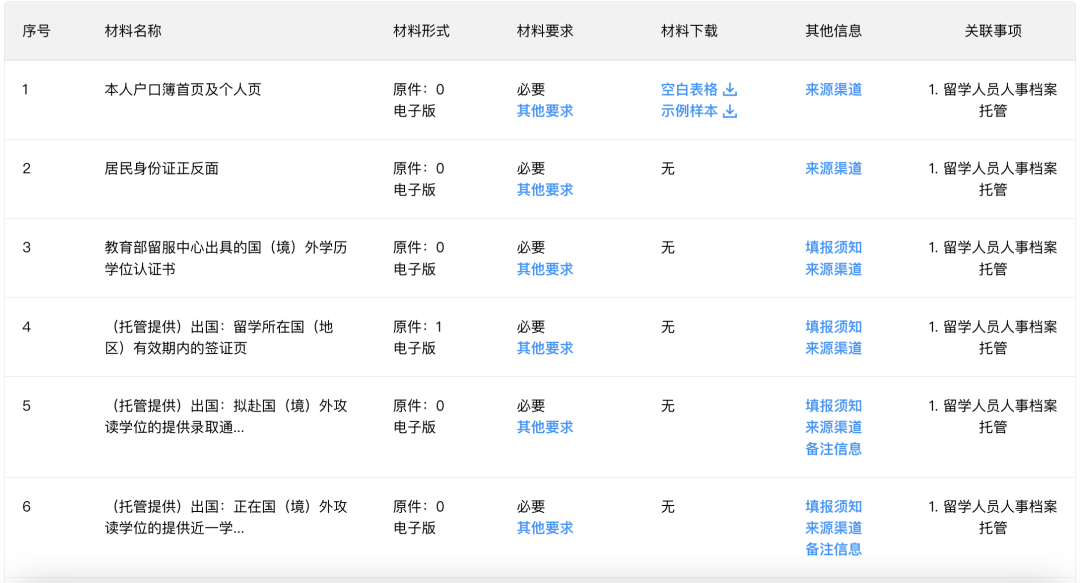 一线城市留学生落户哪家强？北上广深落户政策对比~