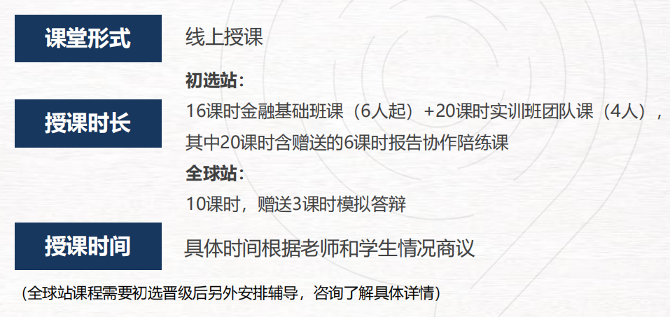 商科生注意了！SIC秋季赛即将在9月开启！主要考察什么内容？（文中附SIC组队信息）