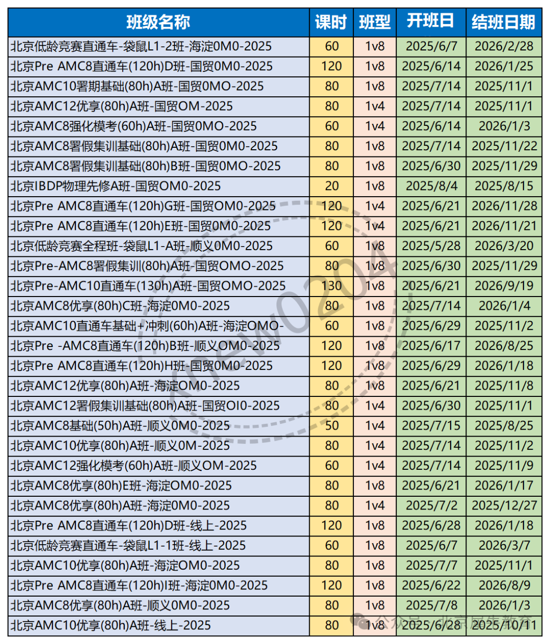 AMC8竞赛为何在国内这么火爆？暑假北京AMC8数学竞赛培训辅导课程热招！