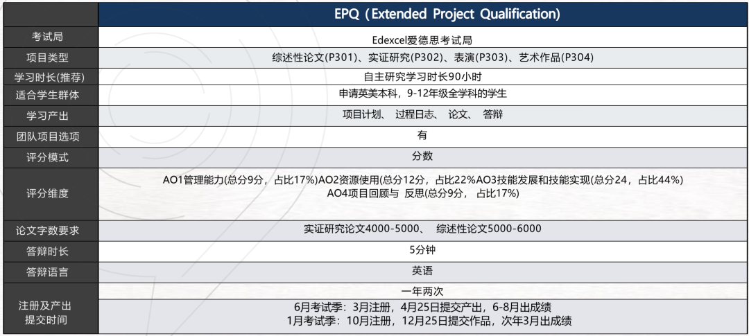 国际竞赛圈爆火的EPQ项目！为什么成为藤校G5申请的隐形加分项目？