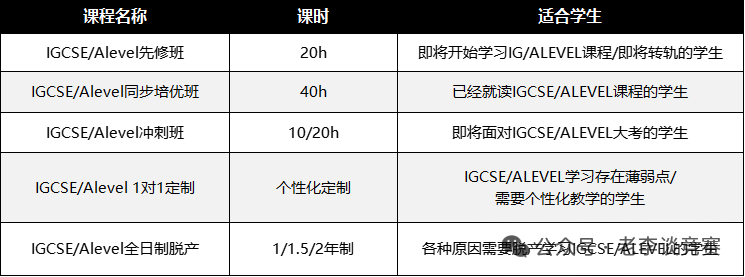 IGCSE数学与AMC8数学竞赛内容重合点大揭秘！上海暑期IGCSE数学培训辅导班来袭！