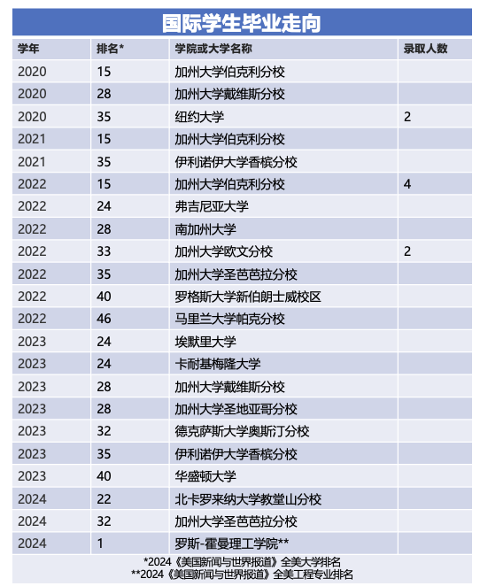 剑桥走访日记 | 加州旧金山周边蒙特雷学区综排第二的私立走读中学 York School 约克学校