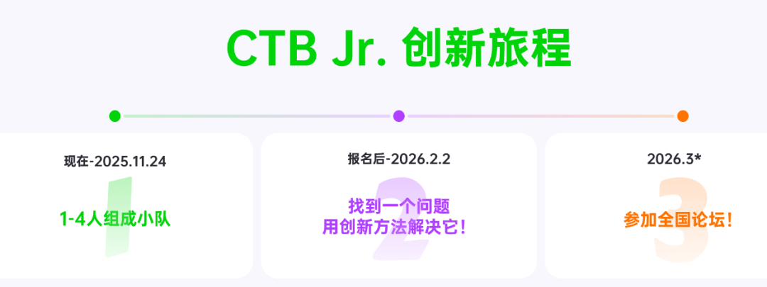 6-12年级必看！CTB竞赛备战开启！新赛季规则变化、比赛时间&内容、全新课题