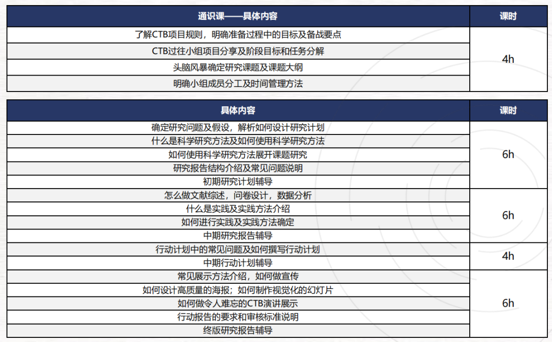 6-12年级必看！CTB竞赛备战开启！新赛季规则变化、比赛时间&内容、全新课题
