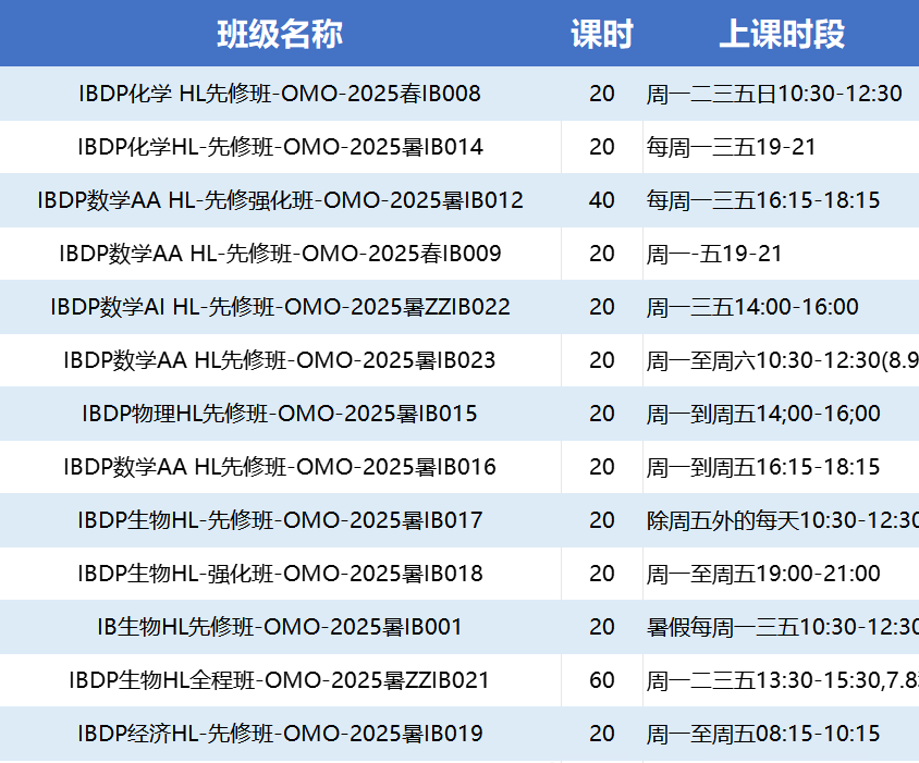 世界公认最难的IB课程体系难在哪？附IB课程培训助力冲7分！