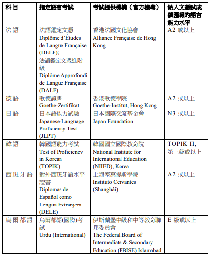 香港考評局公佈2026 年香港文憑考試（HKDSE）最新考試規則