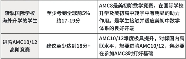 张雪峰力荐！AMC8数学竞赛：小升初黄金跳板，普娃逆袭的绝佳机会
