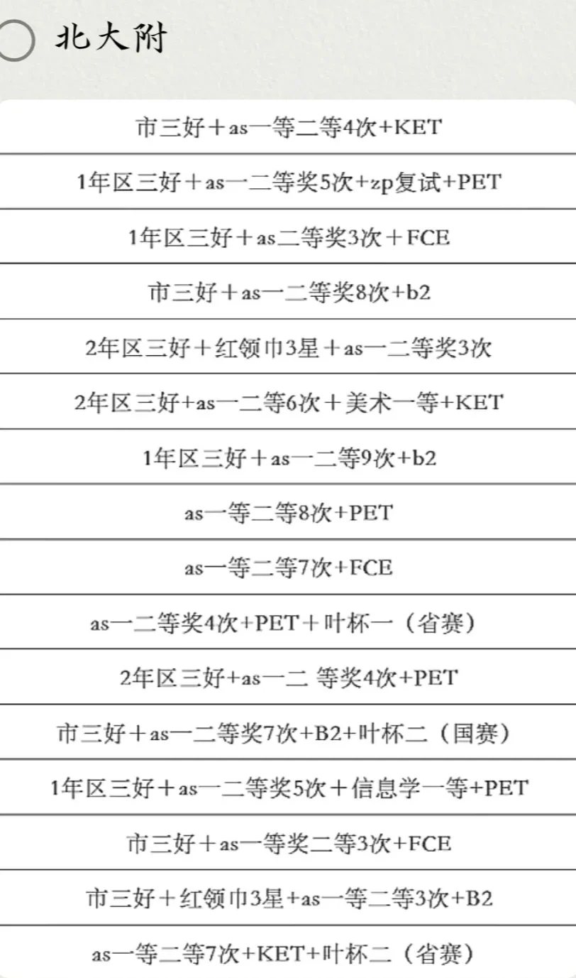 海淀六小强将AMC8成绩作为数学能力核心评估指标，KET/PET俨然成了简历标配